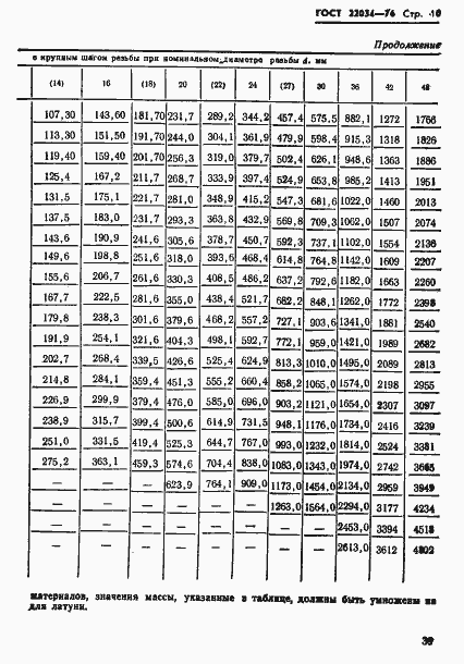 Страница 10 ГОСТ 22034-76