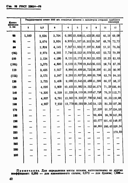Страница 13 ГОСТ 22034-76