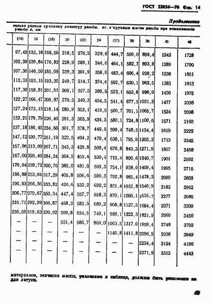 Страница 14 ГОСТ 22034-76