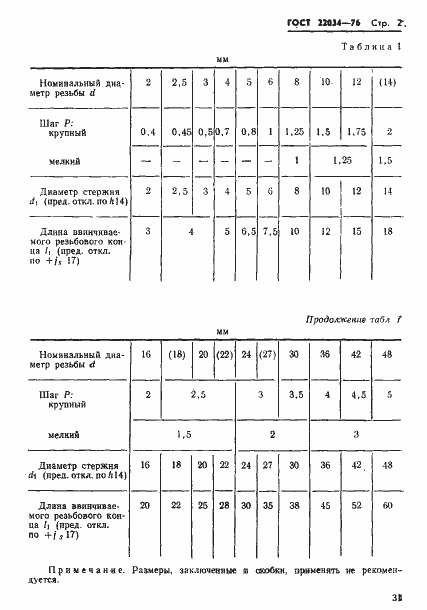 Страница 2 ГОСТ 22034-76