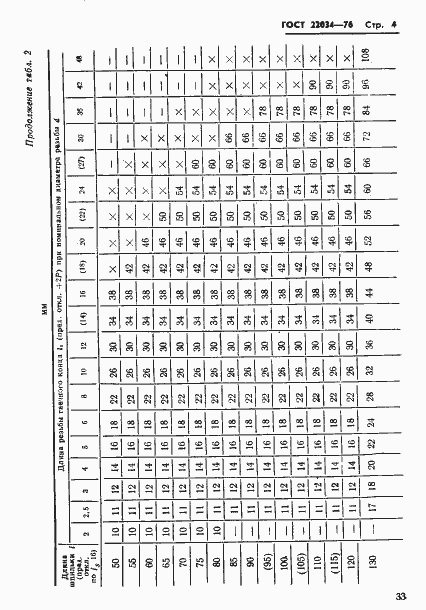 Страница 4 ГОСТ 22034-76