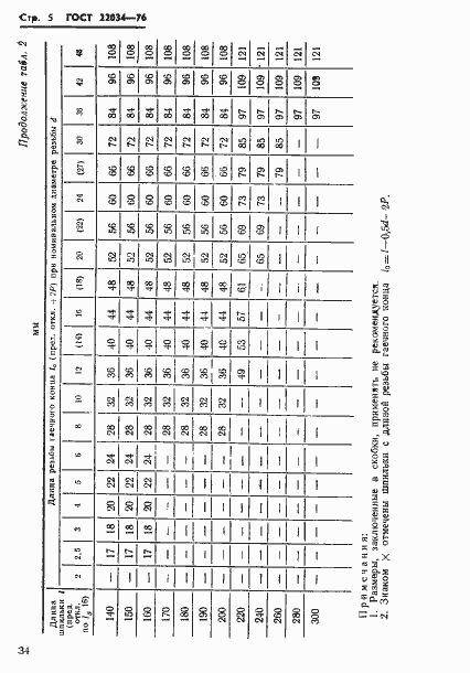 Страница 5 ГОСТ 22034-76