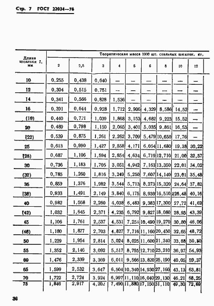 Страница 7 ГОСТ 22034-76