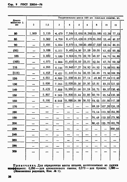 Страница 9 ГОСТ 22034-76