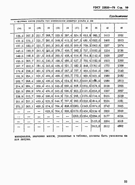 Страница 10 ГОСТ 22035-76