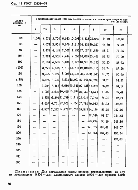 Страница 13 ГОСТ 22035-76