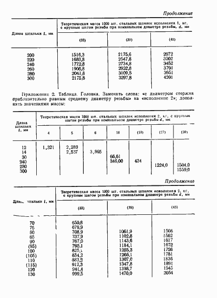 Страница 18 ГОСТ 22035-76