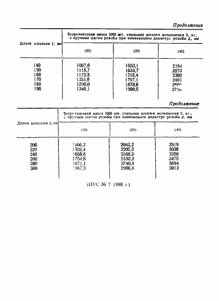 Страница 19 ГОСТ 22035-76