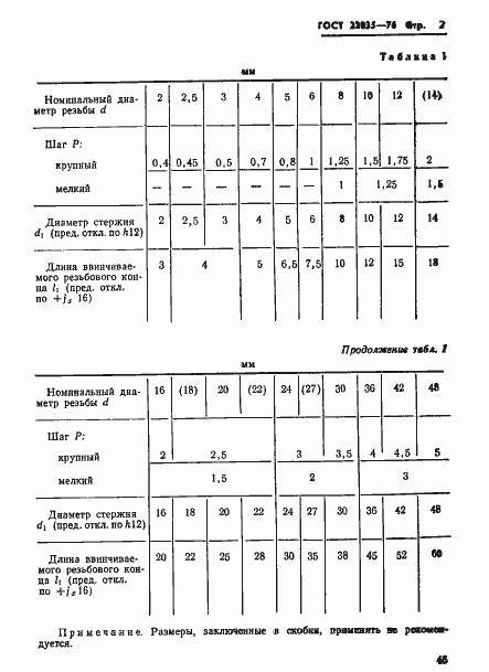 Страница 2 ГОСТ 22035-76