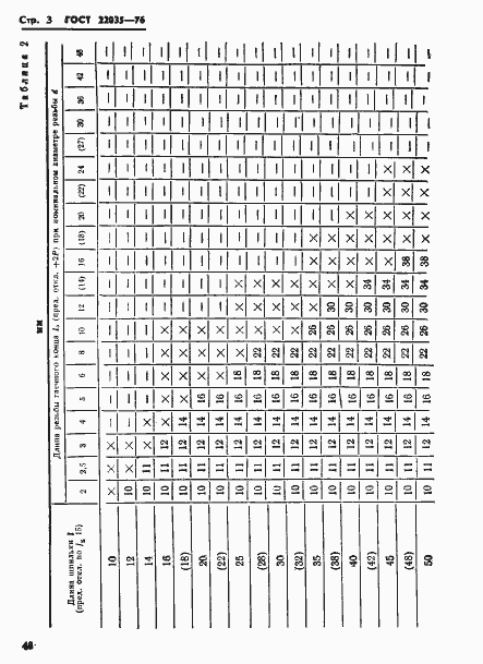 Страница 3 ГОСТ 22035-76