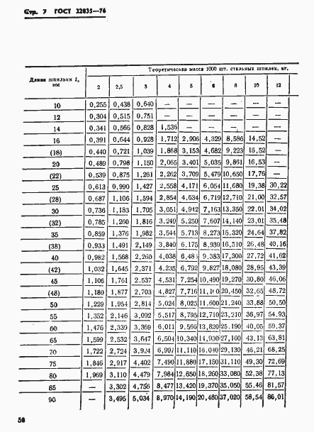 Страница 7 ГОСТ 22035-76