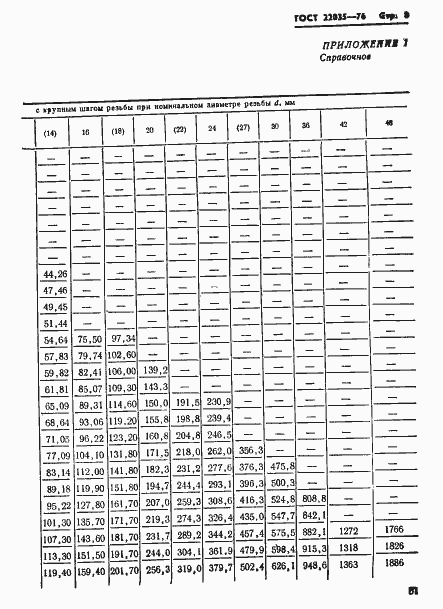 Страница 8 ГОСТ 22035-76