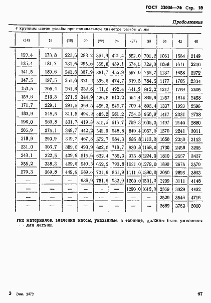 Страница 10 ГОСТ 22036-76