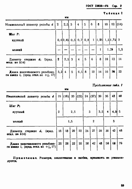 Страница 2 ГОСТ 22036-76