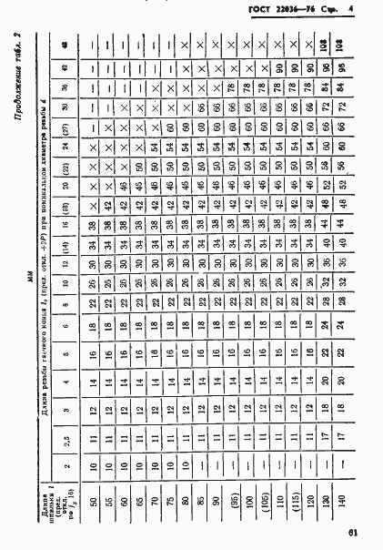 Страница 4 ГОСТ 22036-76