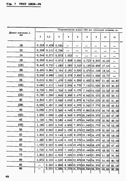 Страница 7 ГОСТ 22036-76