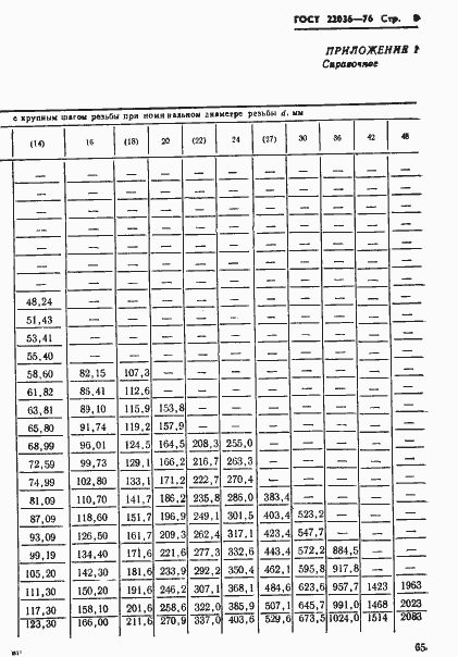 Страница 8 ГОСТ 22036-76