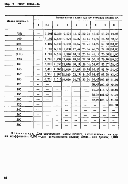 Страница 9 ГОСТ 22036-76