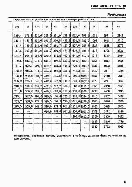 Страница 10 ГОСТ 22037-76