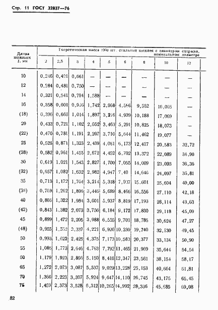 Страница 11 ГОСТ 22037-76