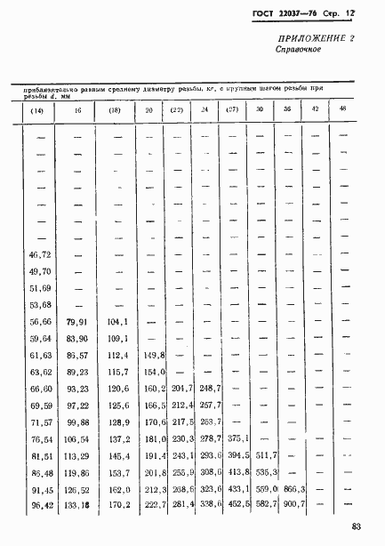 Страница 12 ГОСТ 22037-76