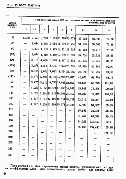 Страница 13 ГОСТ 22037-76