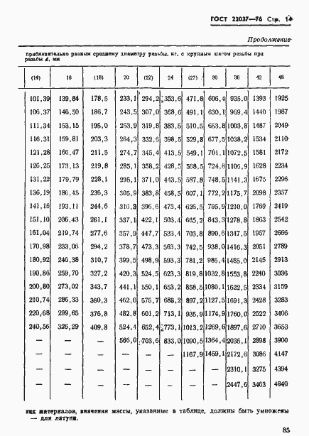 Страница 14 ГОСТ 22037-76