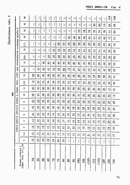Страница 4 ГОСТ 22037-76