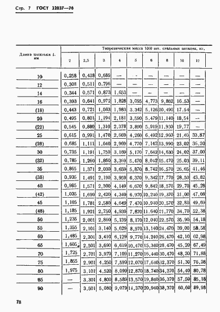 Страница 7 ГОСТ 22037-76