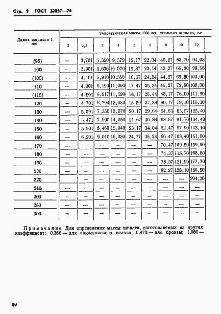 Страница 9 ГОСТ 22037-76