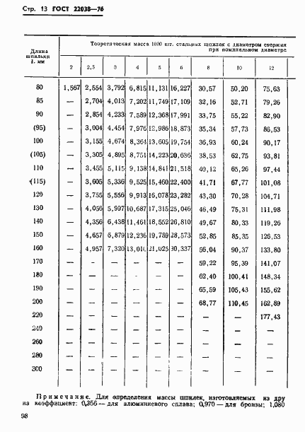 Страница 13 ГОСТ 22038-76