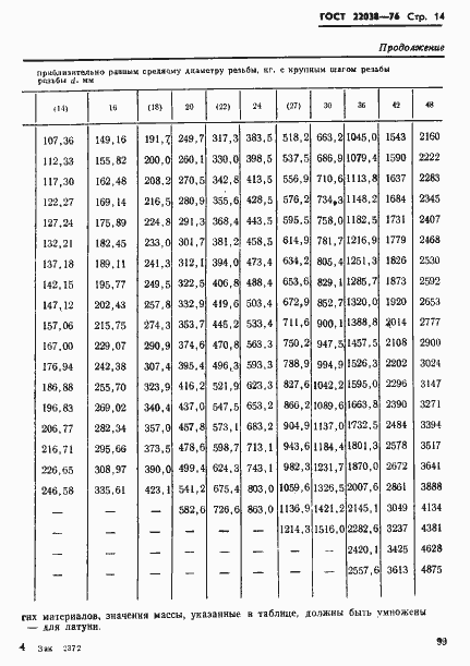 Страница 14 ГОСТ 22038-76
