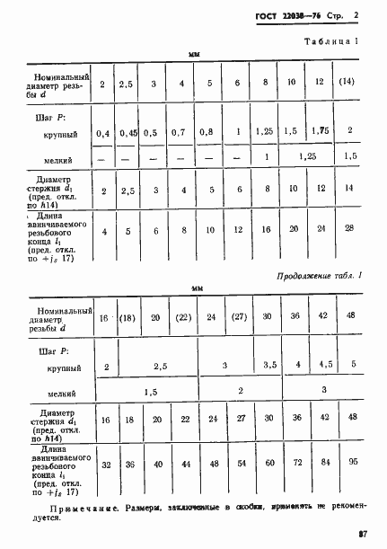 Страница 2 ГОСТ 22038-76