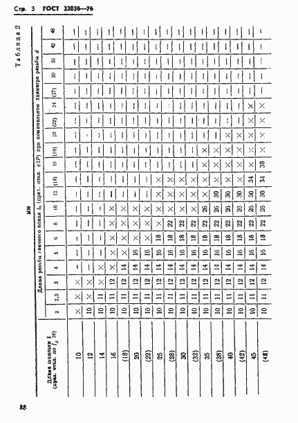 Страница 3 ГОСТ 22038-76