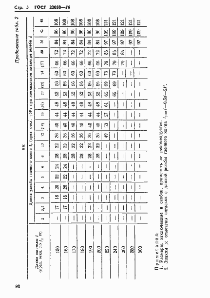 Страница 5 ГОСТ 22038-76