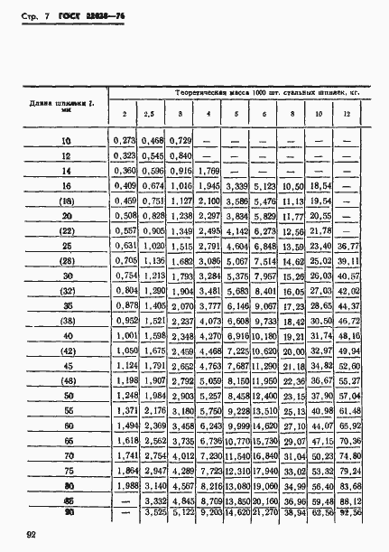 Страница 7 ГОСТ 22038-76