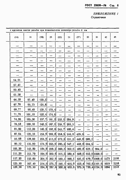 Страница 8 ГОСТ 22038-76