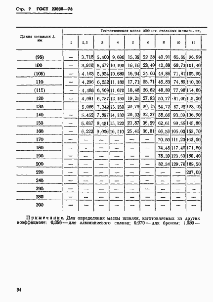 Страница 9 ГОСТ 22038-76