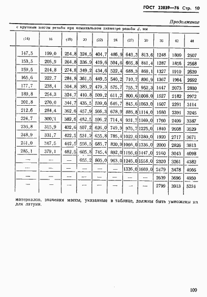 Страница 10 ГОСТ 22039-76