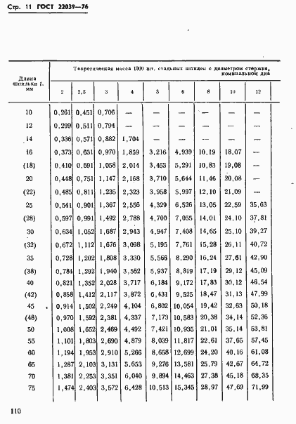Страница 11 ГОСТ 22039-76