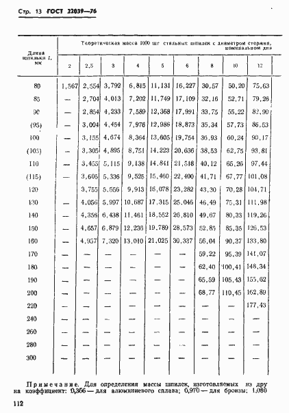 Страница 13 ГОСТ 22039-76