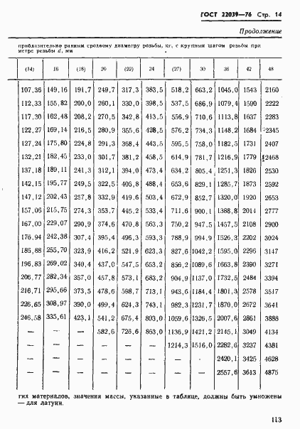 Страница 14 ГОСТ 22039-76