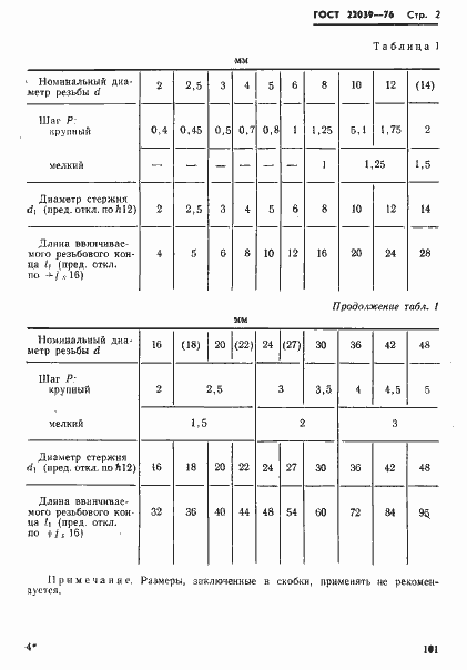 Страница 2 ГОСТ 22039-76