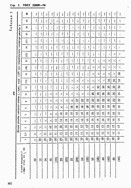 Страница 3 ГОСТ 22039-76