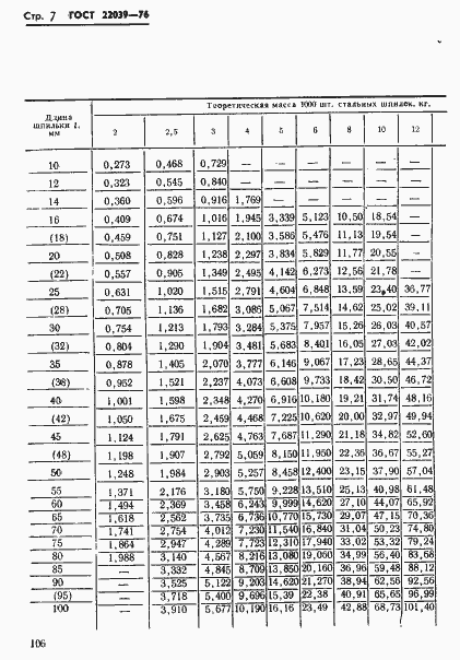 Страница 7 ГОСТ 22039-76