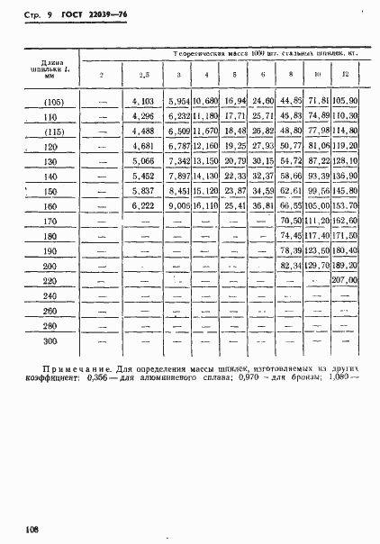 Страница 9 ГОСТ 22039-76