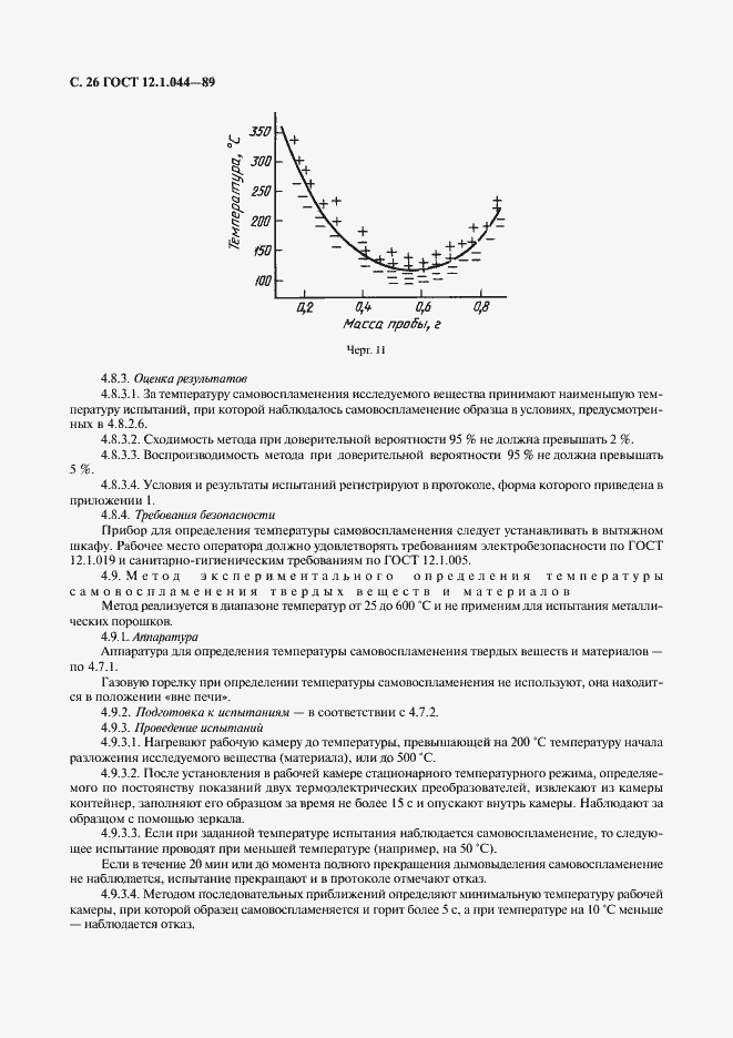 Страница 27 ГОСТ 12.1.044-89