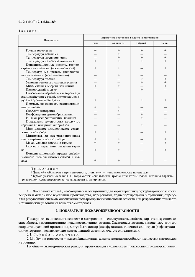 Страница 3 ГОСТ 12.1.044-89