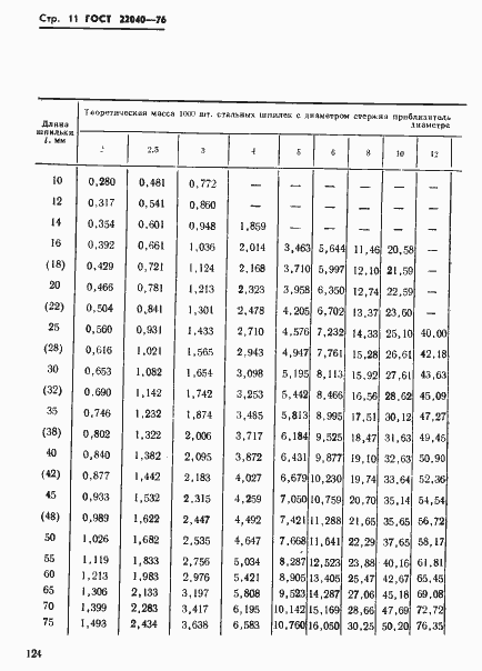 Страница 11 ГОСТ 22040-76