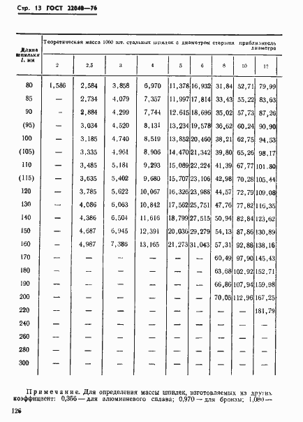 Страница 13 ГОСТ 22040-76